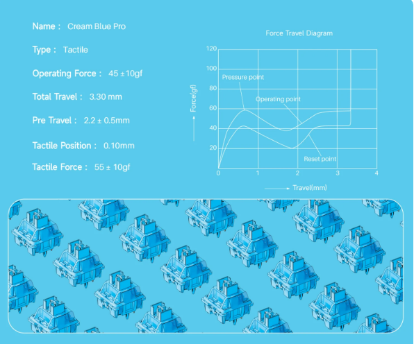 Akko V3 Cream Blue Pro Switch (90pcs)