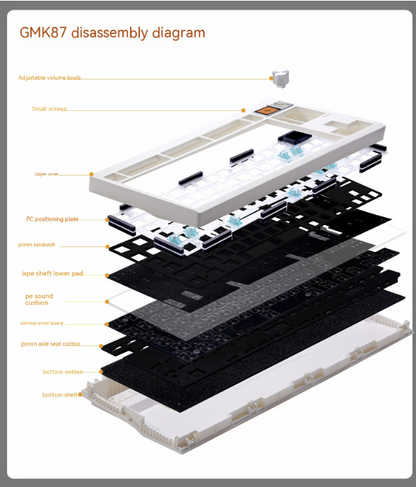 White | GMK87 keyboard